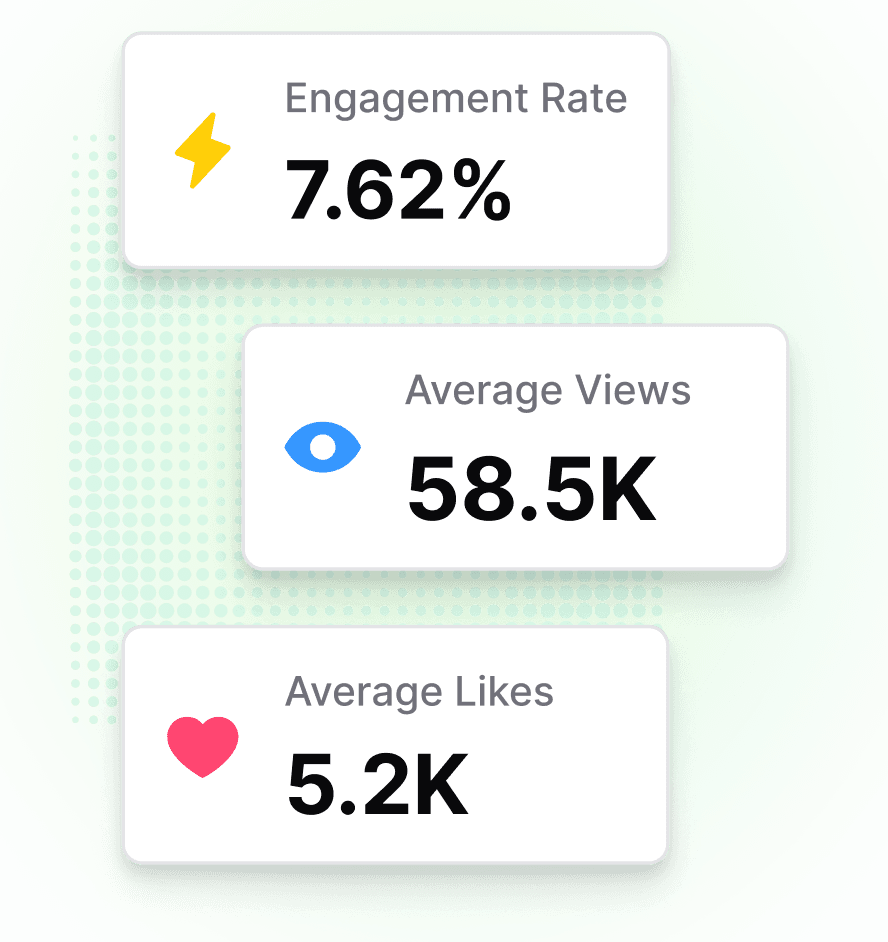 Creator and Influencer Insights